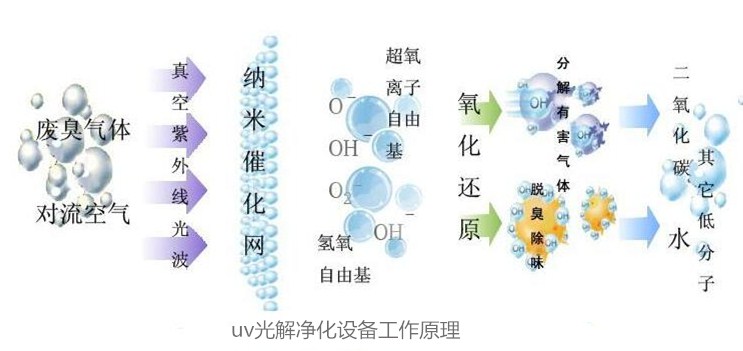 PL型單機布袋除塵器