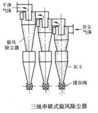 HX-140旋風除塵器