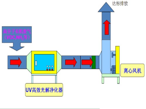 華康UF、FD系列單機(jī)布袋除塵器圖片